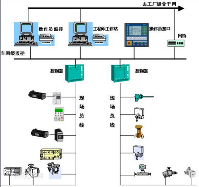 VF702 Yokogawa -厦门仲鑫达自动化设备-万贯五金机电网